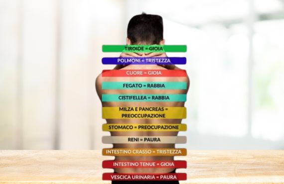 trattamento metamerico Iris Wellness